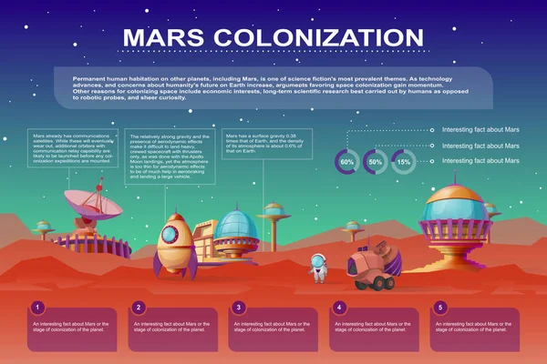 Vektor mars gyarmatosítása rajzfilm infographics. Futurisztikus kolónia — Stock Vector
