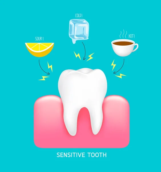 Sensitive tooth to cold, sour and hot. — Stock Vector