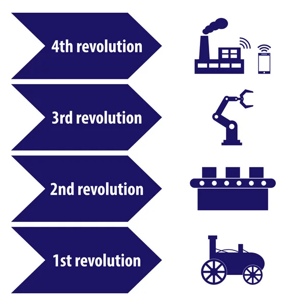 Industrie 4.0 et 4ème révolution — Image vectorielle