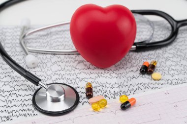 Kardiyoloji, kalp bakımı