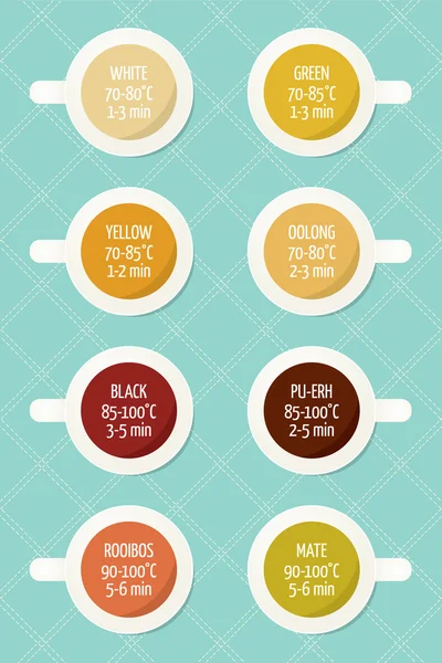 Variétés de thé et instructions de brassage. Temps fort — Image vectorielle