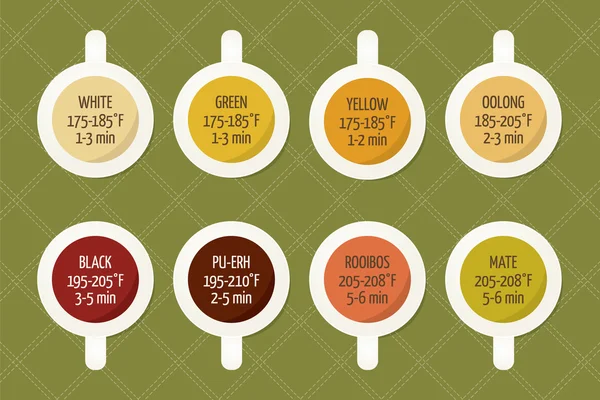 Variétés de thé et instructions de brassage. Temps fort — Image vectorielle