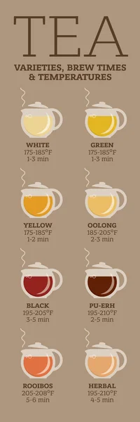 Çay çeşitleri. Zaman ve sıcaklık bira