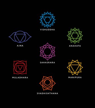 Adları ile yedi çakra sembollerin ayarla