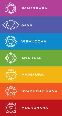 Adları ile yedi çakra sembolleri