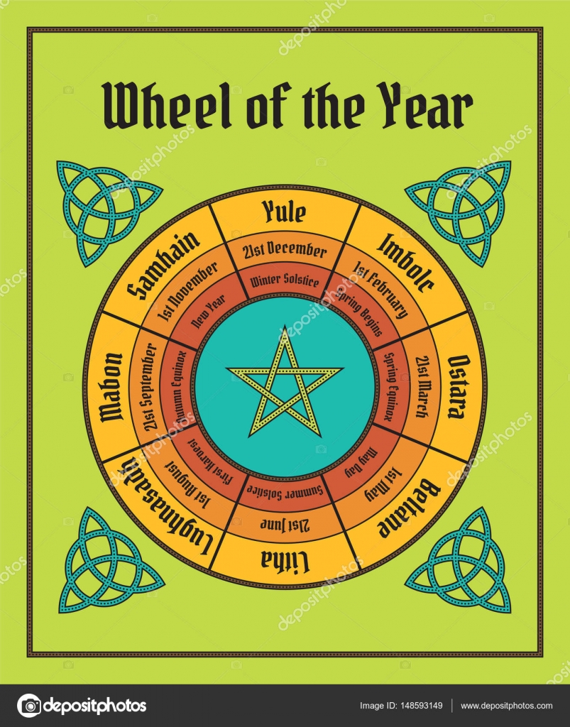 Wheel of the year poster. Wiccan calendar Stock Vector Image by