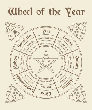 Tekerlek yıl poster. Wiccan takvim