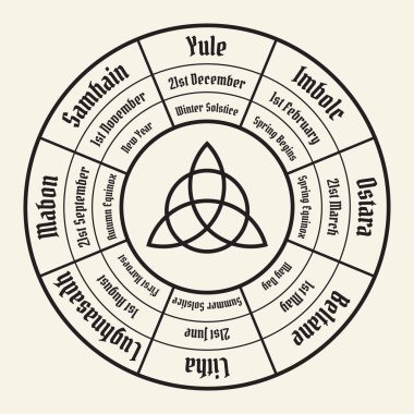 Wheel of the year chart. Wiccan annual cycle clipart