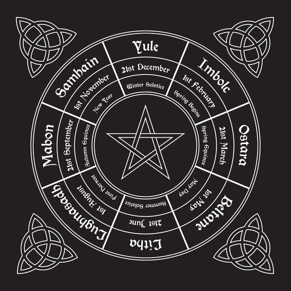 Wheel of the year diagram. Wiccan annual cycle