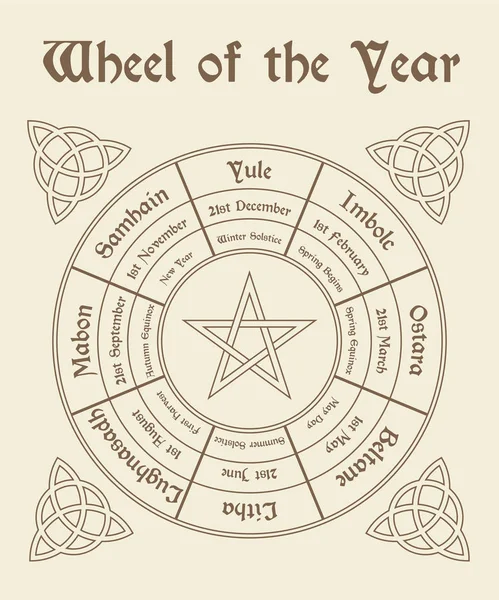 Tekerlek yıl poster. Wiccan takvim