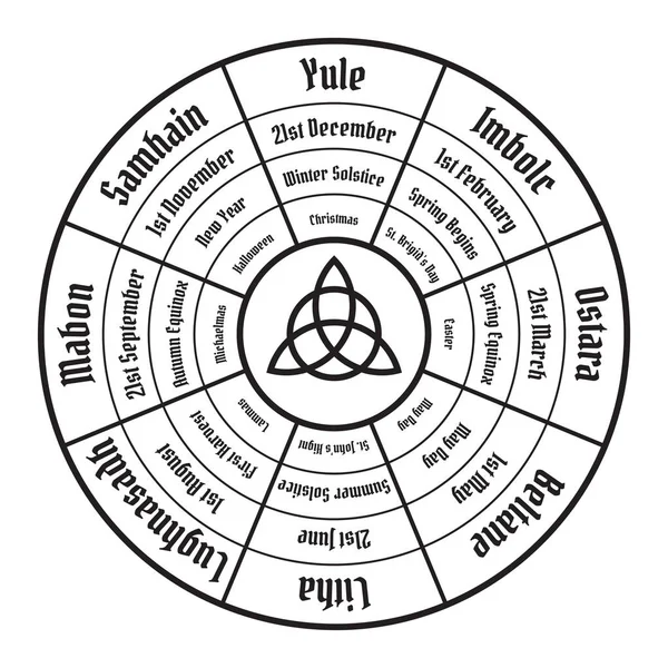 Schéma de roue de l'année. Cycle annuel de Wiccan — Image vectorielle