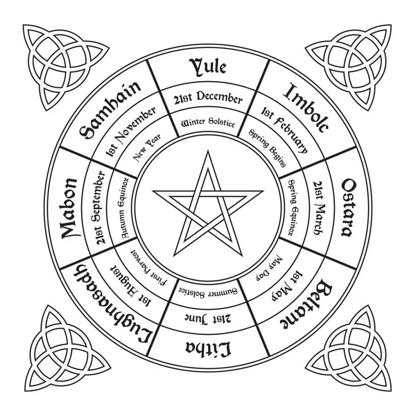 Schéma de roue de l'année. Cycle annuel de Wiccan — Image vectorielle