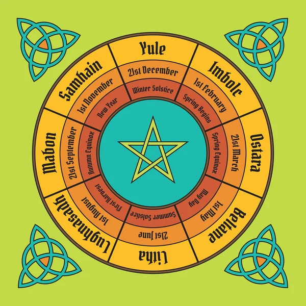 Cartel de la rueda del año. Ciclo anual de Wiccan — Archivo Imágenes Vectoriales
