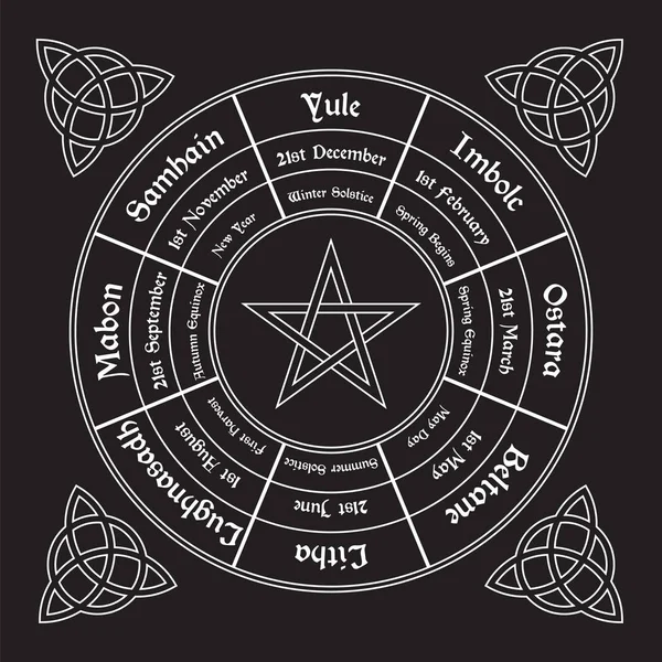 Diagrama de la rueda del año. Ciclo anual de Wiccan — Vector de stock