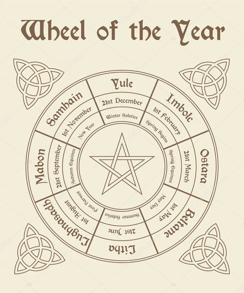 Wheel of the year poster. Wiccan calendar