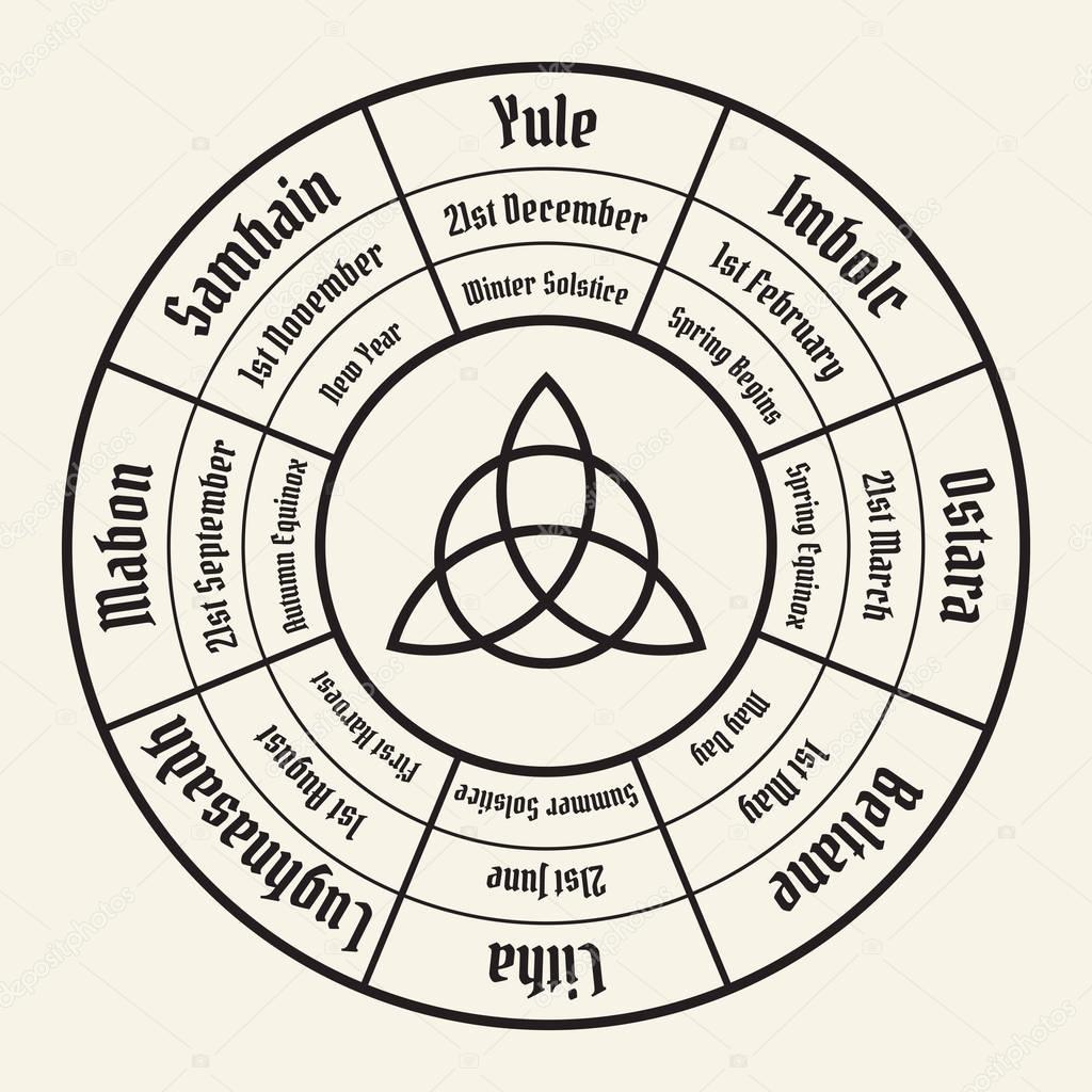 Wheel of the year chart. Wiccan annual cycle