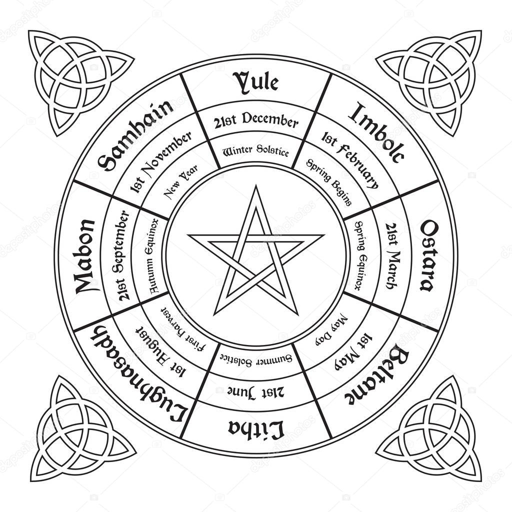 Wheel of the year diagram. Wiccan annual cycle