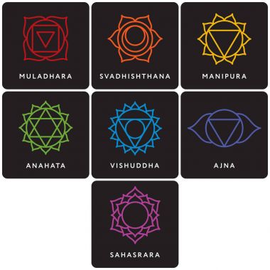 Adları ile yedi çakra sembollerin ayarla
