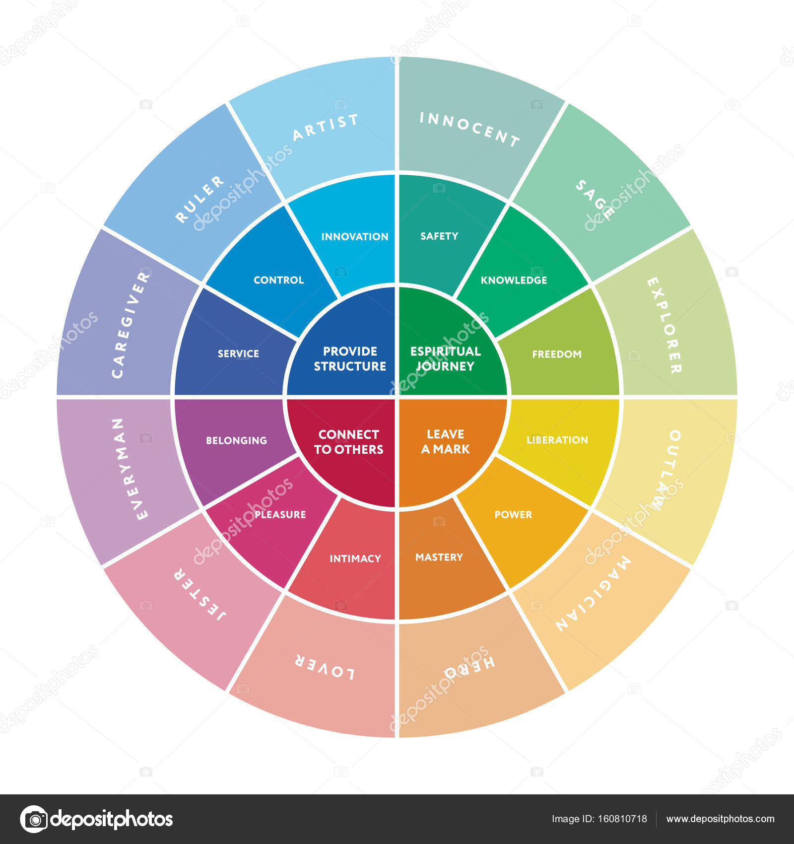 12 major personality archetypes diagram Stock Vector by ©moibalkon ...