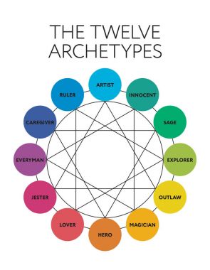 12 büyük Kişilik archetypes diyagramı