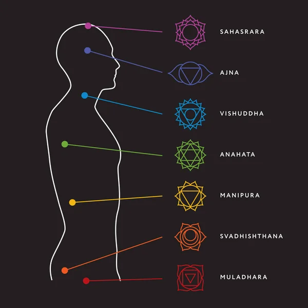 Chakra-System des menschlichen Körpers — Stockvektor