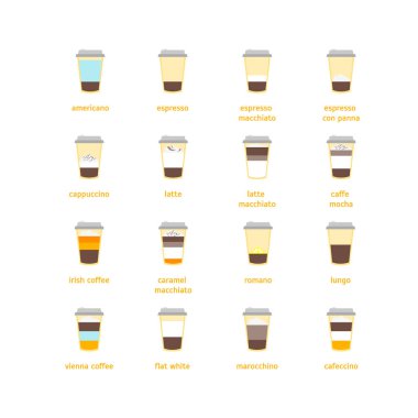 Kahve içecek tarifi ayarlayın. Vektör