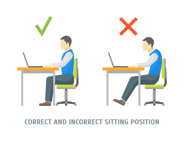 Tarjeta de posición de sentado incorrecta y correcta. Vector — Archivo Imágenes Vectoriales