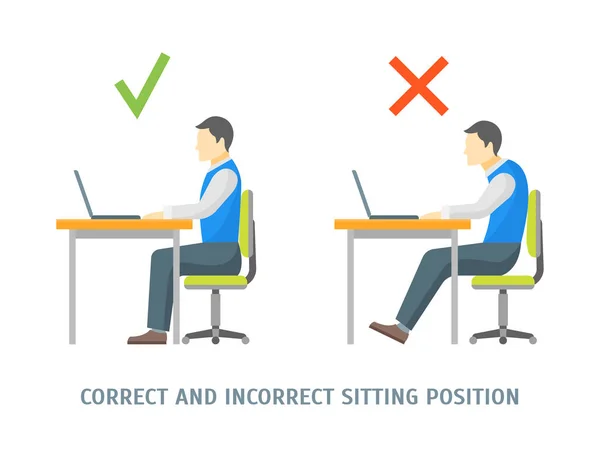 Carte de position assise incorrecte et correcte. Vecteur — Image vectorielle