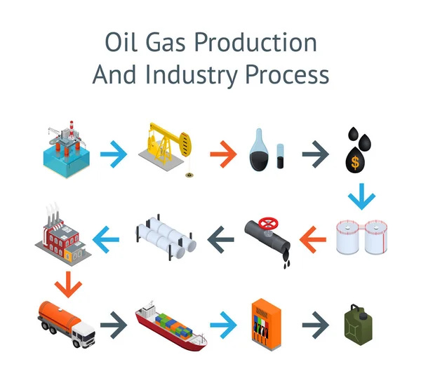 Βιομηχανία πετρελαίου και ενεργειακός πόρος διαδικασία κάρτα διάνυσμα — Διανυσματικό Αρχείο