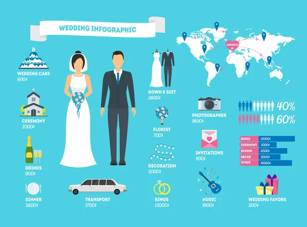 Cartoon Hochzeit Infografik-Karte Poster. Vektor — Stockvektor