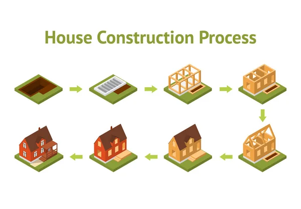 โปสเตอร์การ์ดชุดบ้านก่อสร้างเวทีมุมมองไอโซเมตริก เวกเตอร์ — ภาพเวกเตอร์สต็อก