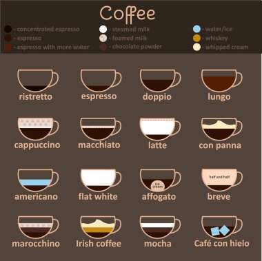Espresso Kılavuzu ince çizgi Icon Set. Vektör