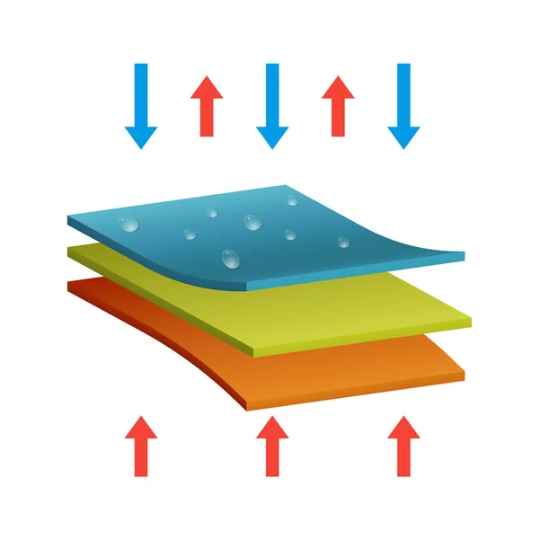 Réaliste détaillée 3d imperméable à l'eau et tissu Thermo. Vecteur — Image vectorielle