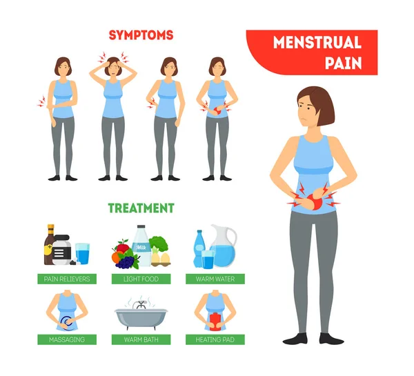 만화 생리 기간 인포 그래픽 카드 포스터입니다. 벡터 — 스톡 벡터