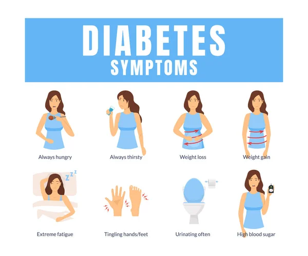 Tecknad diabetes Symtom Infographics Concept Card Poster. Vektor — Stock vektor
