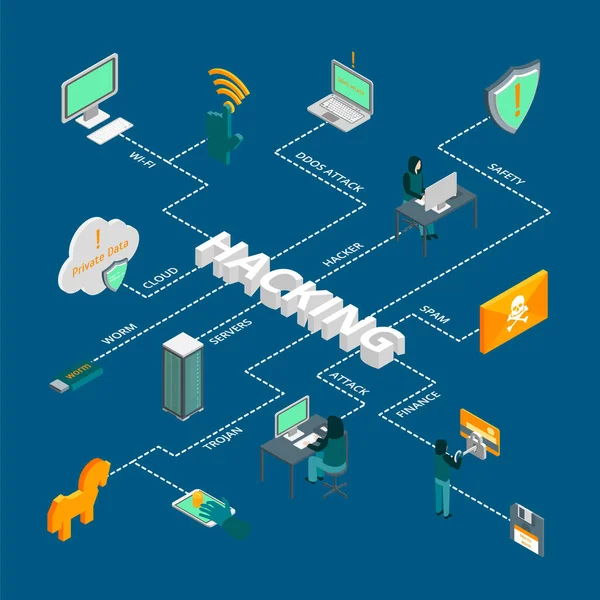 Hacker Serangan Konsep Infografis Ad 3d Isometric View. Vektor - Stok Vektor