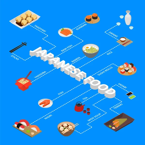 Conceito de comida japonesa Infográficos 3D Isométrico View. Vetor — Vetor de Stock