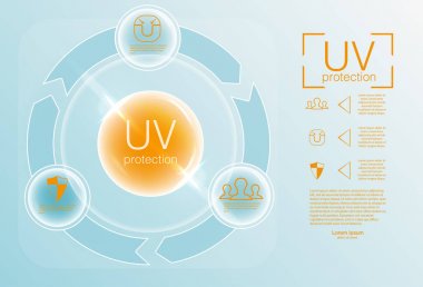 Ultraviyole güneş kremi simgesi. UV koruma simgesi. Vektör çizim