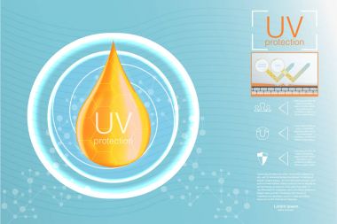 UV koruması. Ultraviyole güneş kremi.