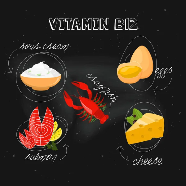 Vitamina B12 sobre fondo negro. Ilustración vectorial, eps 10. Conjunto gráfico de frutas y verduras con vitamina B12 info . — Vector de stock