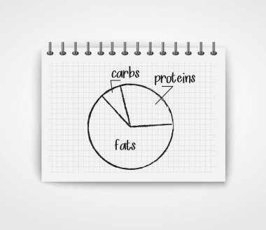 Ketogenik diyet. Elle çizilmiş bilgi. Not Defteri Vektörü illüstrasyonu