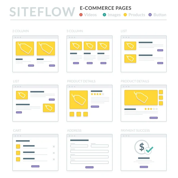 Website draadframe lay-outs Ui Kits voor sitemap en Ux Design — Stockvector