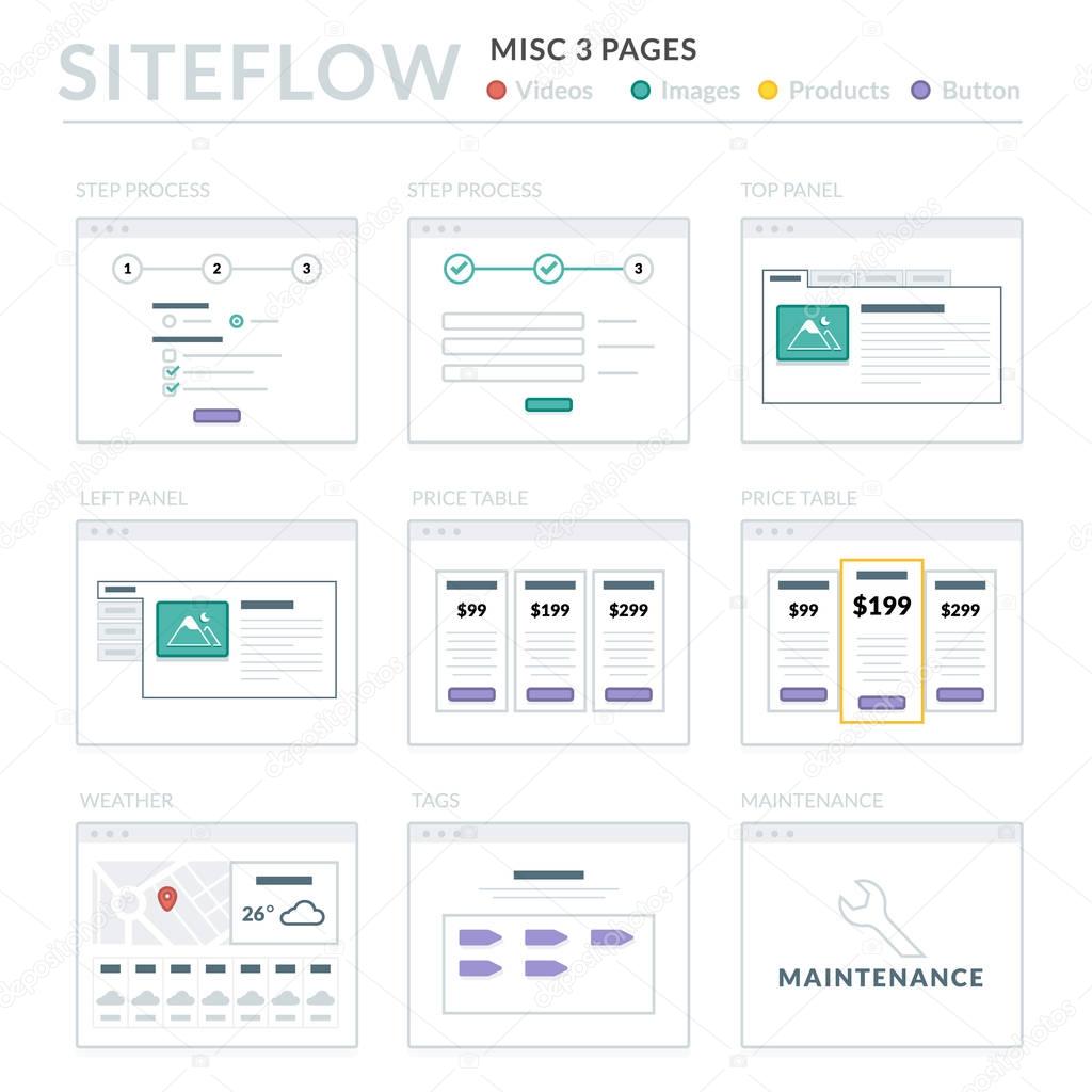 Website Wireframe Layouts UI Kits for Site map and Ux Design