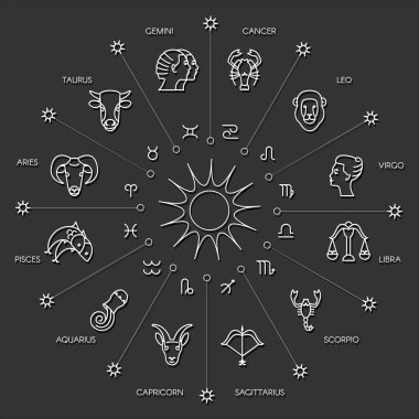 Zodiacal circle with astrology signs