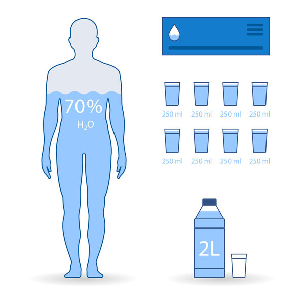 Человеческий баланс воды
