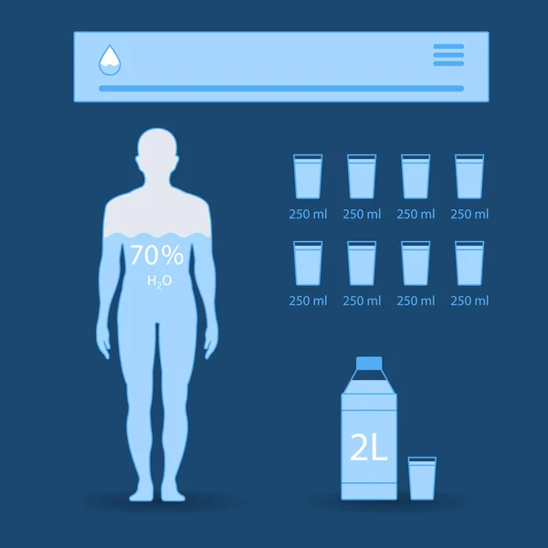 Balance humano del agua — Vector de stock