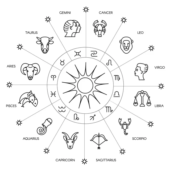 Ζωδιακός κύκλος με πινακίδες αστρολογία — Διανυσματικό Αρχείο