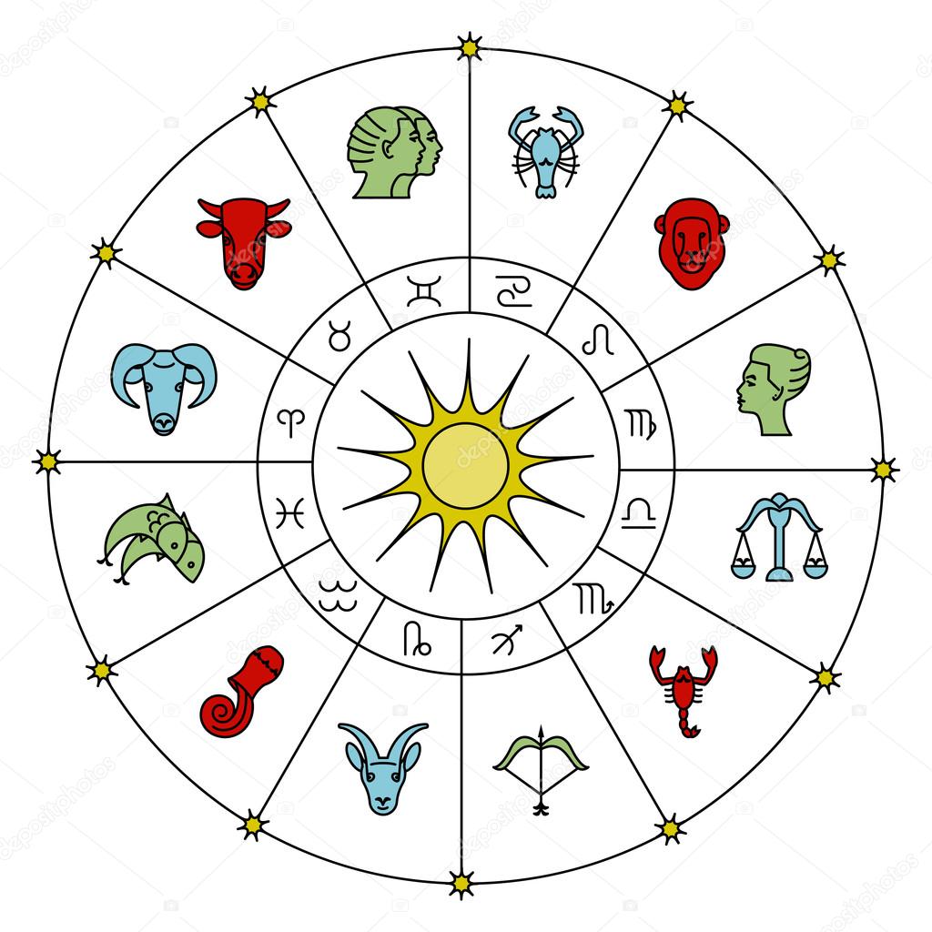 Zodiacal circle with astrology signs
