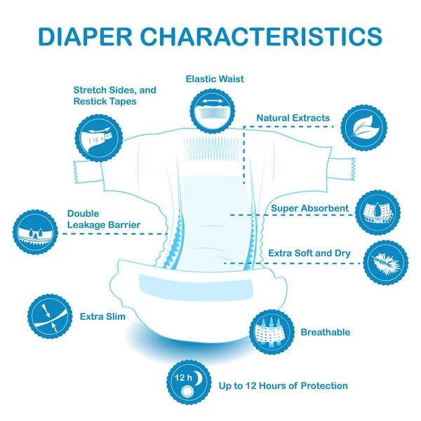 Offene Babywindel mit Merkmalsymbolen. — Stockvektor