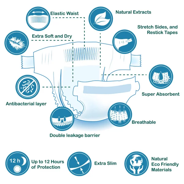 Offene Babywindel mit Merkmalsymbolen. — Stockvektor